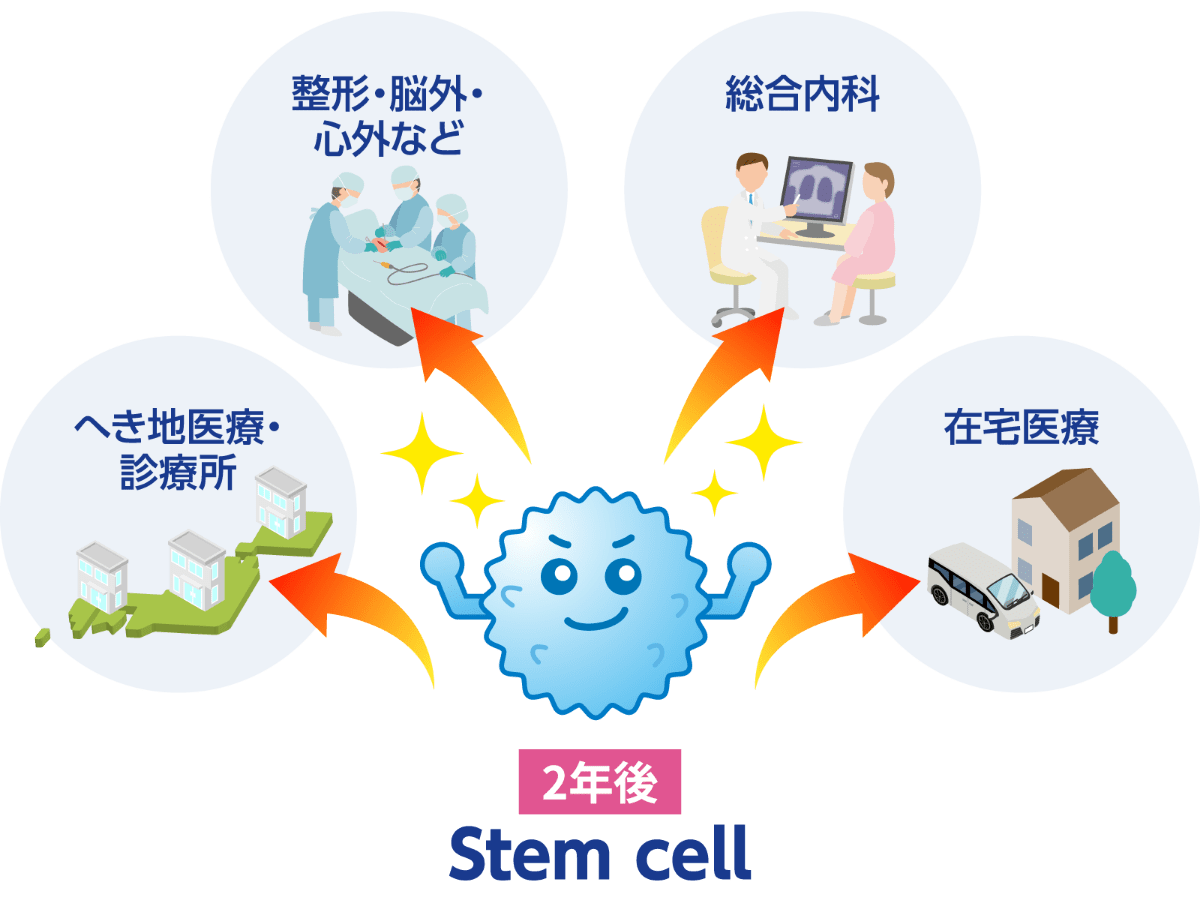 Stem cell教育のメリットの画像